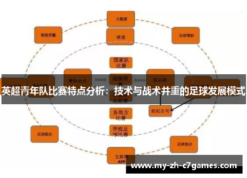 英超青年队比赛特点分析：技术与战术并重的足球发展模式