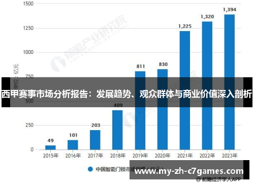 西甲赛事市场分析报告：发展趋势、观众群体与商业价值深入剖析