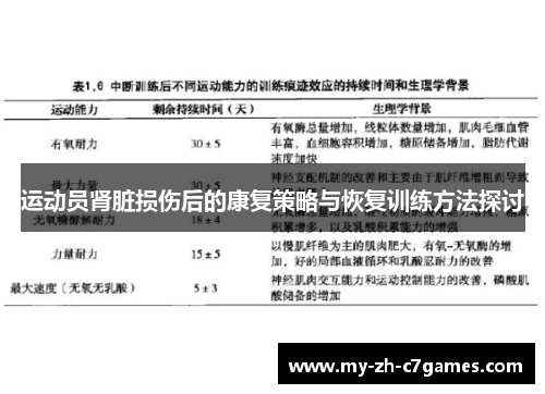 运动员肾脏损伤后的康复策略与恢复训练方法探讨