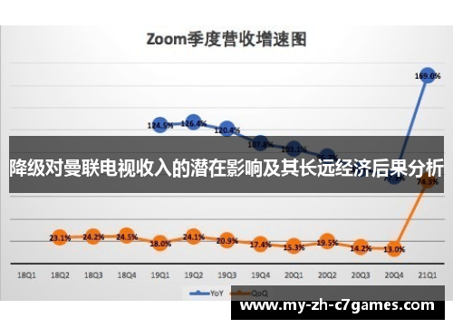 降级对曼联电视收入的潜在影响及其长远经济后果分析 降级对曼联电视收入的潜在影响及其长远经济后果分析