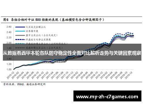 从数据看西甲本轮各队防守稳定性全面对比解析走势与关键因素观察