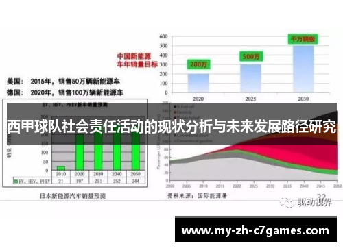 西甲球队社会责任活动的现状分析与未来发展路径研究