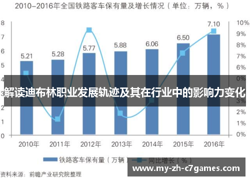解读迪布林职业发展轨迹及其在行业中的影响力变化 解读迪布林职业发展轨迹及其在行业中的影响力变化