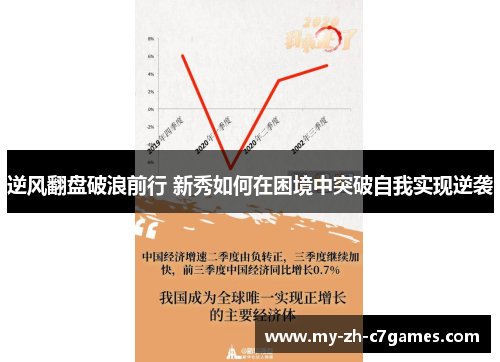 逆风翻盘破浪前行 新秀如何在困境中突破自我实现逆袭