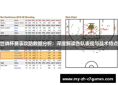 世俱杯赛事攻防数据分析:深度解读各队表现与战术特点 世俱杯赛事攻防数据分析:深度解读各队表现与战术特点